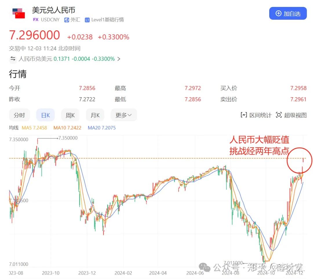 昨天突发的这件事，正对股市造成致命一击- 知乎