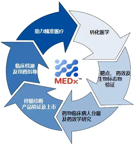 生物科技行业的破晓未来：一场颠覆性的科技革命