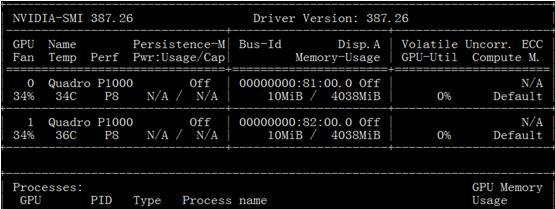 Pytorch 高效使用GPU的操作 Pytorch 高效使用GPU的操作