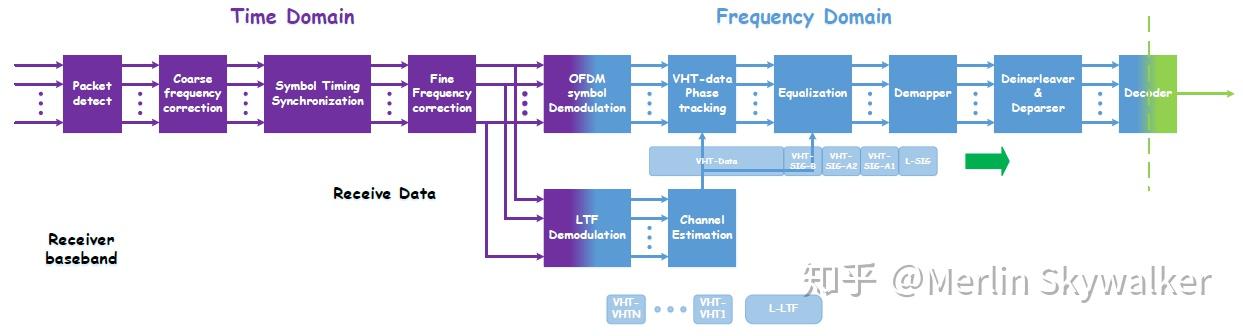 Stbc wifi что это