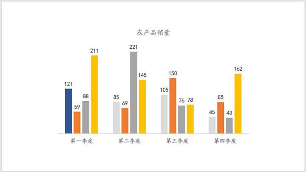 ppt表格边框颜色设置