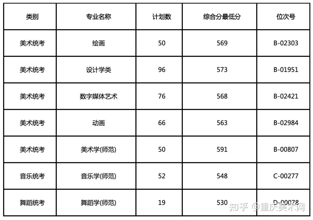 甘肅文科400分左右能上什么大學_400分左右的理科大學_貴州理科400分二本大學