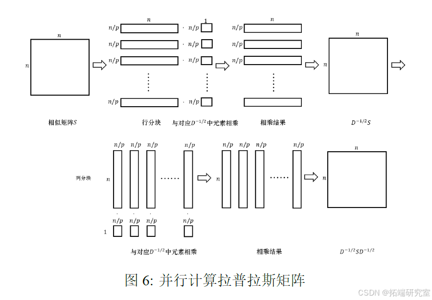 Python复杂网络社区检测：并行谱聚类算法设计与多种算法应用实战研究 - 知乎