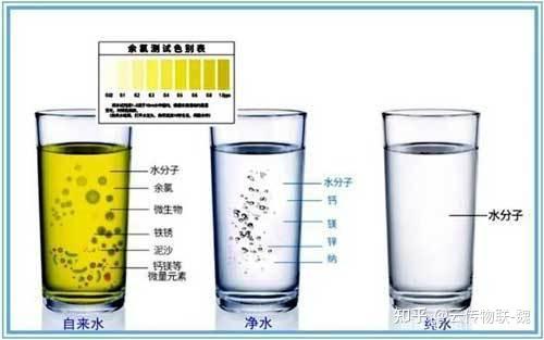 余氯、总氯、有效氯有哪些区别?通常说的“余氯”又是指哪种? - 知乎