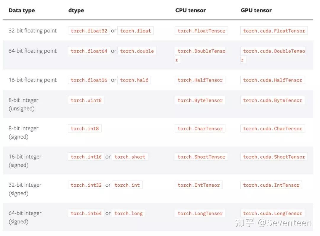 Pytorch 1 