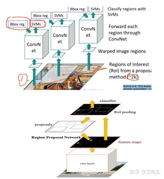 Faster R Cnn Towards Real Time Object Detection With Region Proposal Vrogue 4899