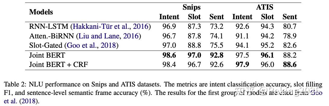 BERT for Joint Intent Classification and Slot Filling论文笔记 - 知乎