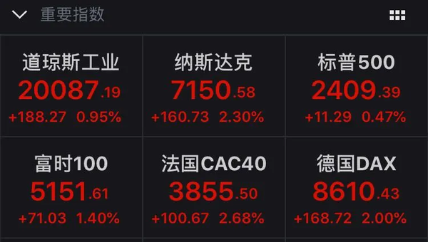艰难的反弹 - 知乎