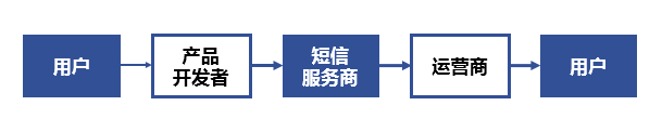 免费接码短信平台有哪些呢知乎文章下载 免费接码短信平台有哪些呢知乎文章下载