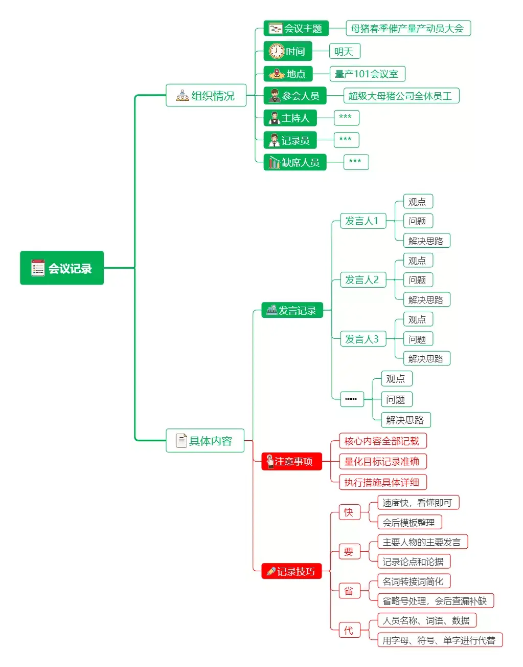 如何用思维导图做会议记录