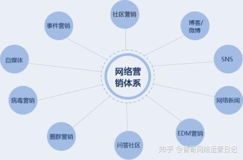 互联网营运组织工作岗位是做甚么文本组织工作的_chan_(互联网营运)