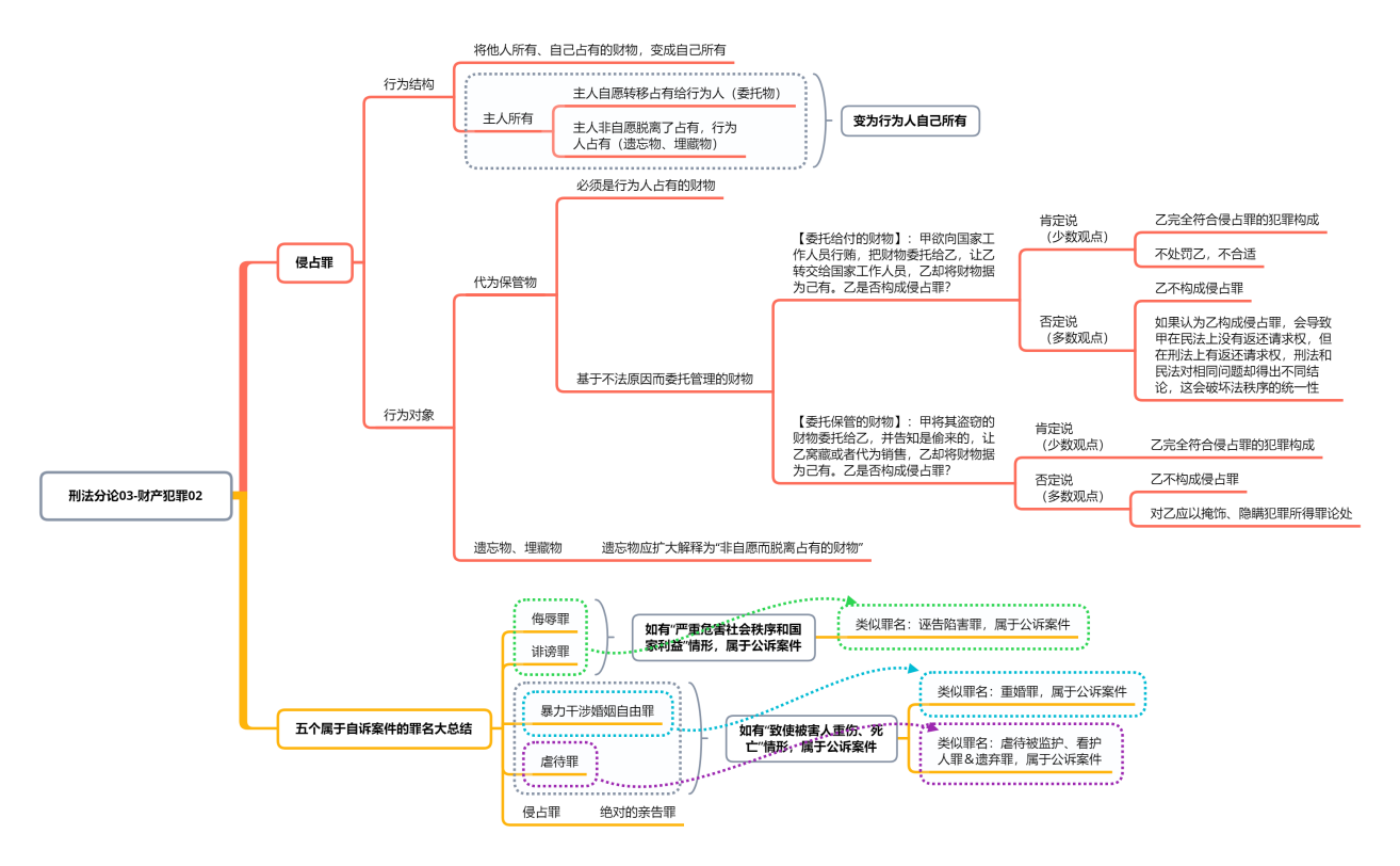 刑法学界的衣钵传承,柏浪涛属于几点零时代? - 知乎