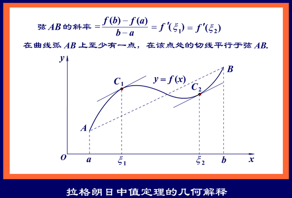 如何強勢地用拉格朗日中值定理解壓軸題