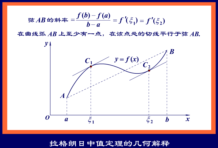 如何强势地用拉格朗日中值定理解压轴题 知乎 2417