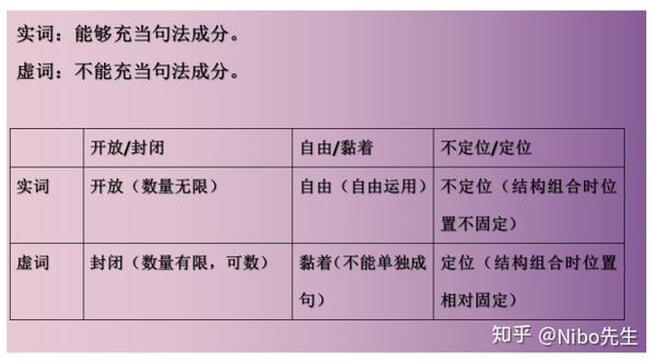 第四章 语法 第二节 词类和功能分析法(上) - 知乎