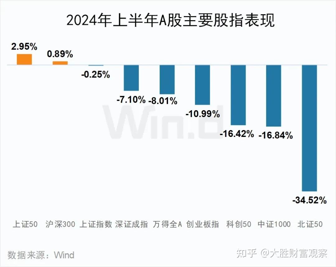 今年收益最高的基金是纳指科技etf