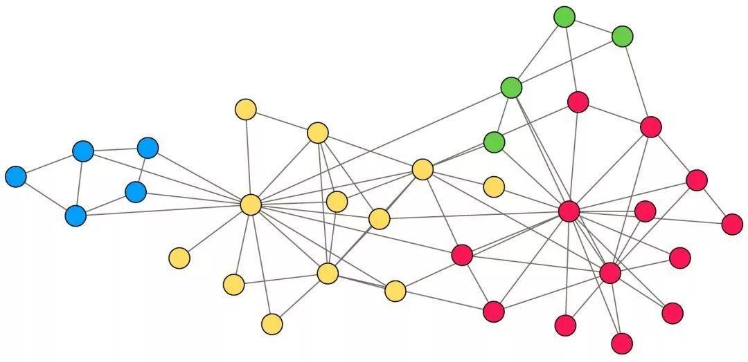 随机网络与无标度网络详解
