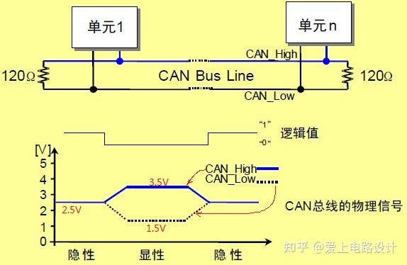 汽车CAN、LIN汇总 - 知乎