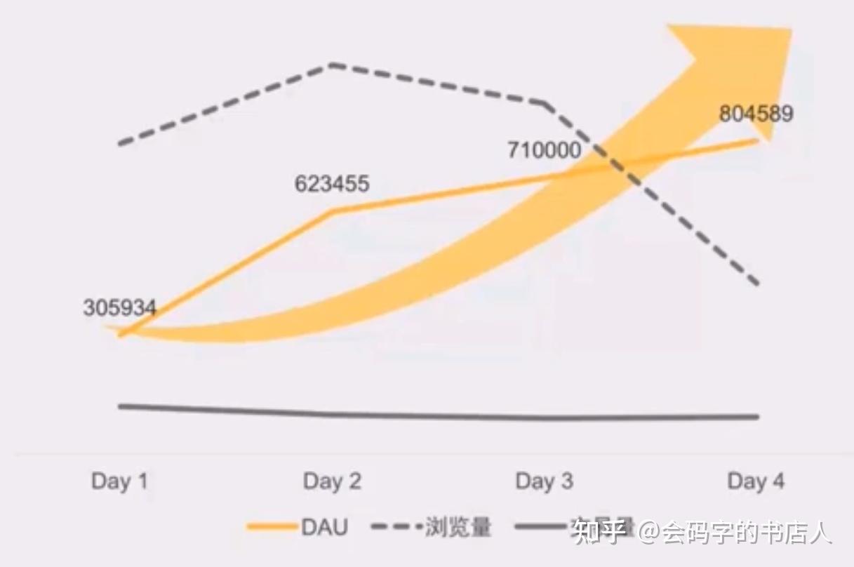 你眼中的用户是人还是设备？日活月活你真的懂吗？ - 知乎