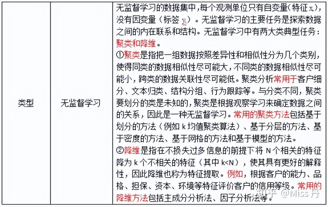 【中级经济师】第二十三章 统计与数据科学(修改) - 知乎