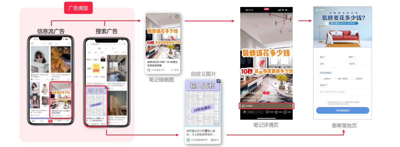 小红书聚光平台广告投放|如何利用小红书企业号推广高效引流获客? - 知乎