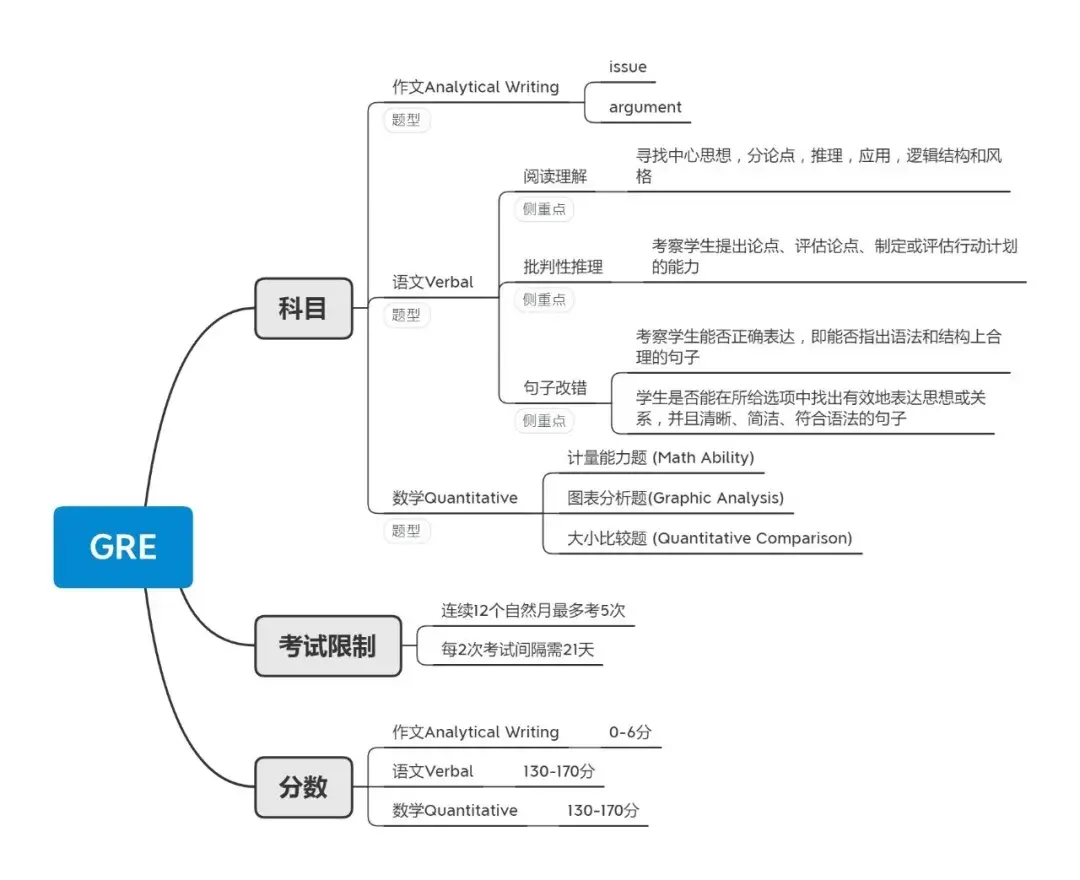 考研gre（考研green软件是干啥的） 考研gre（考研green软件是干啥的）《考研 gre》 考研培训