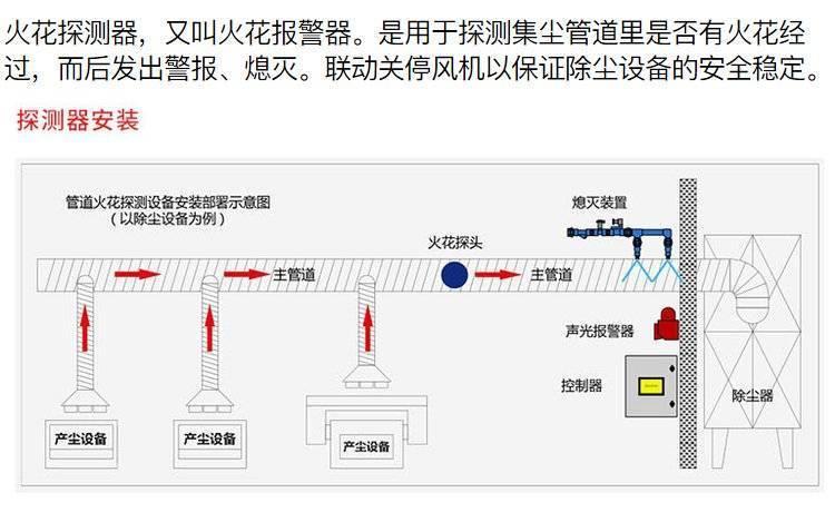 火焰探测器工作原理图片