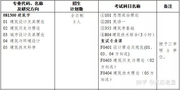 院校解析丨湖南大学建筑设计2023考研变化最新攻略（文末附送湖南大学建筑设计考研历年真题） - 知乎