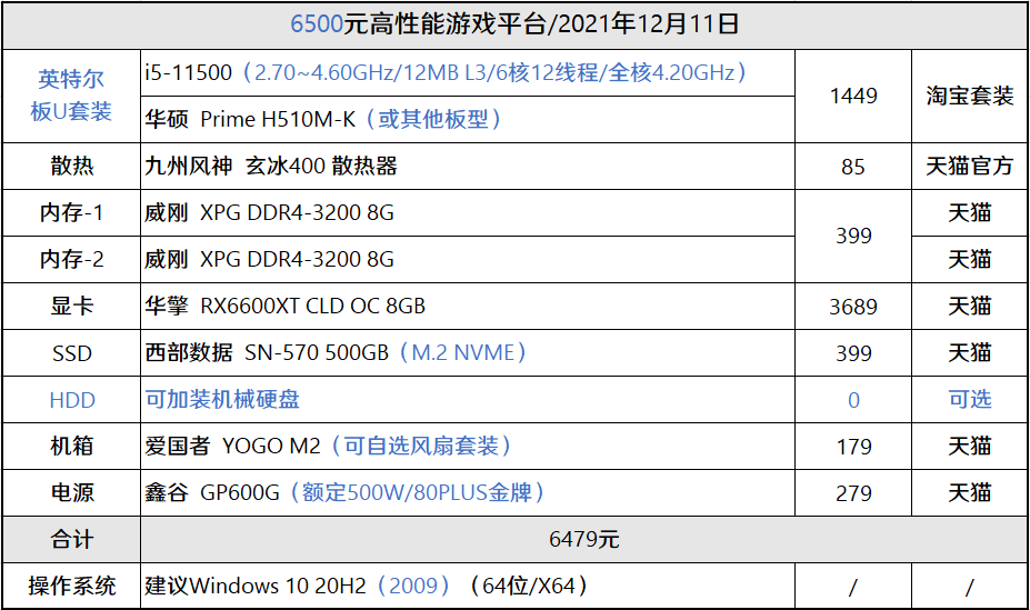 20ghz,全核加速是一样的,多了一个uhd750核芯显卡(实际上i5-11400比