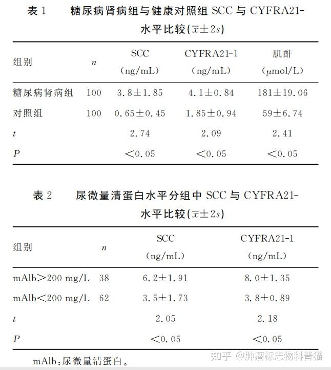 肿瘤标志物科普系列