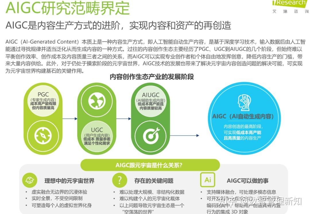 2023年AIGC场景应用展望研究报告 - 知乎