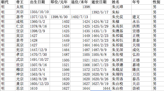 有没有公开的中国历史人物事件数据库 知乎