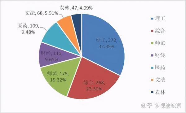 北京的大学排名一览表_一览排名表大学北京有哪些_北京各大学排名榜