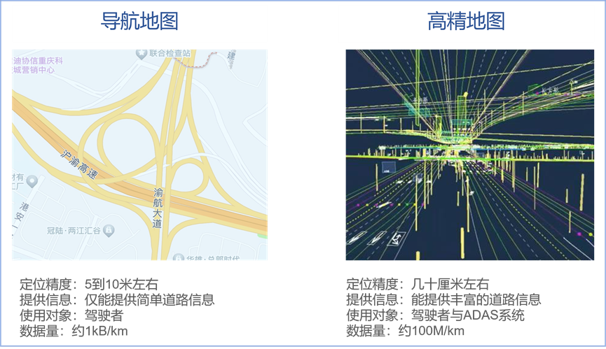 自动驾驶仿真之高精地图 - 知乎