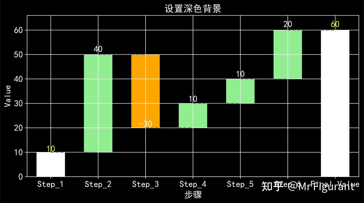 Python学习：如何绘制瀑布图 Waterfall ？ - 知乎