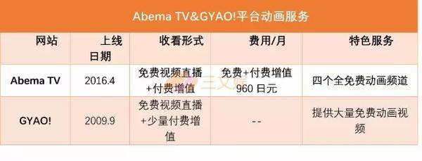 美日韩三国如何做网络动画平台 知乎