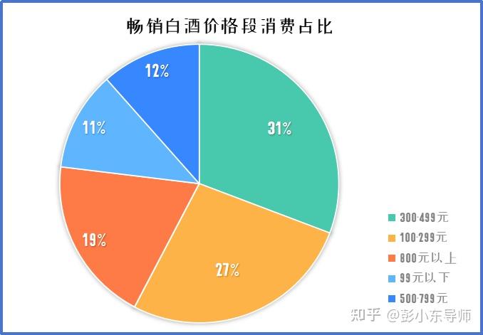 畅销白酒品牌，白酒畅销榜