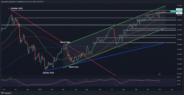 日央行“袖手旁观”，美元/日元和欧元/日元走势预测
