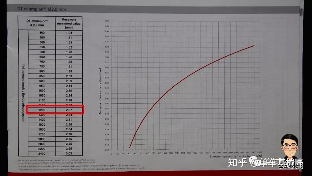 单车基械匠辐条张力计用了这么久还只会记刻度那你就low爆了