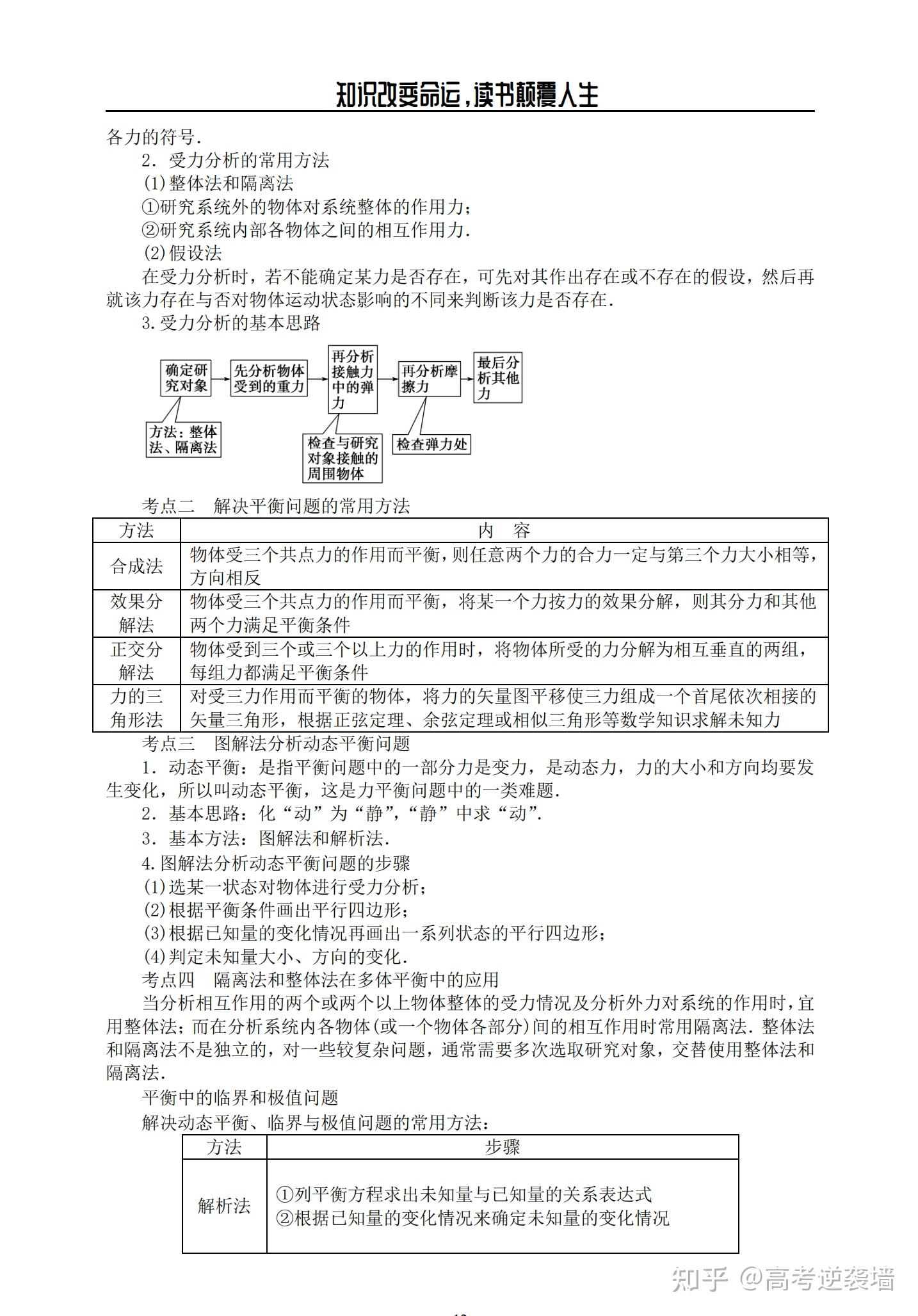 90页高中物理基础知识清单各章节考点细节整理