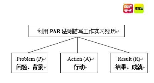 实习的本质是打杂？如何将没亮点的实习经历整出“高级感” - 知乎