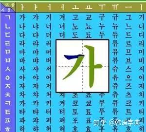 韩国人认为韩文是世界上最优美的文字 欲挑战汉字的权威 知乎