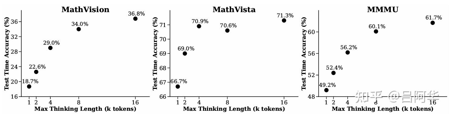 【LLM技术报告】Kimi-VL技术报告(全文)