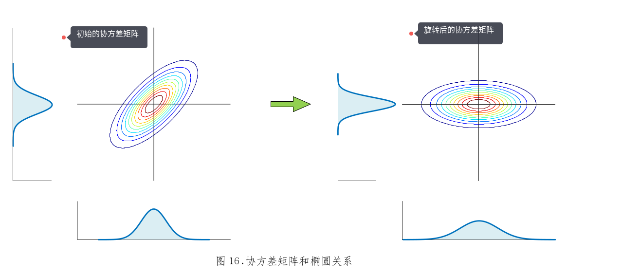 协方差(方阵)的正定性与半正定以及几何显示 - 知乎