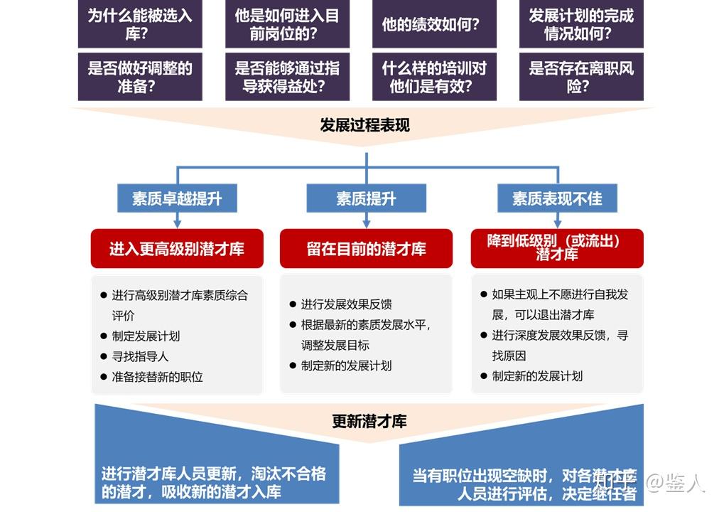 管理者能力评价与发展td从业者的入门概要