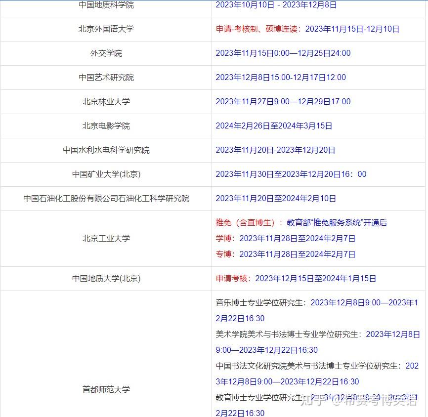 2025年考博什么时候申请报名?需要准备哪些材料? - 知乎
