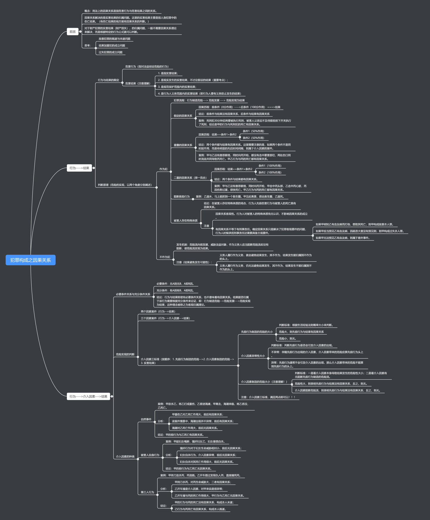 犯罪构成之因果关系附思维导图