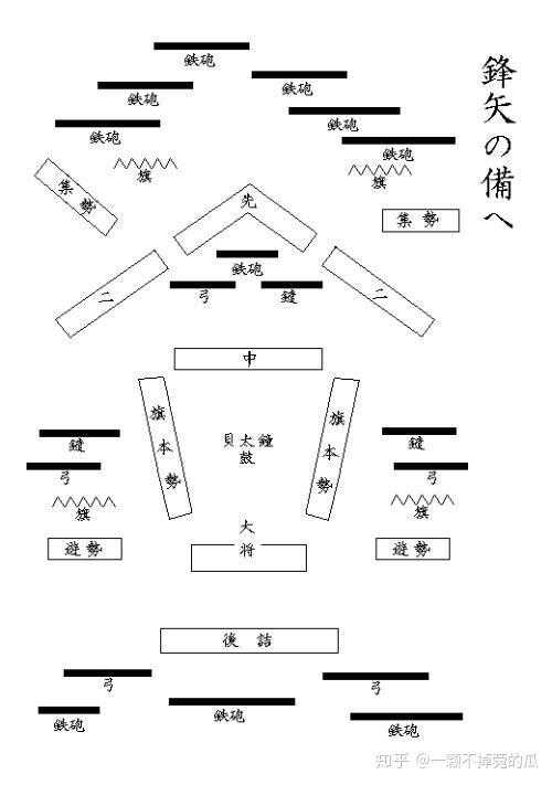 古代阵法在现代军事的应用 - 知乎