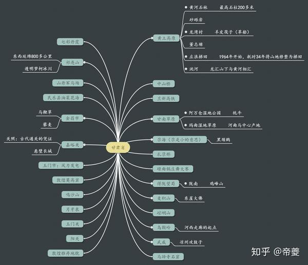 航拍中国思维导图图片