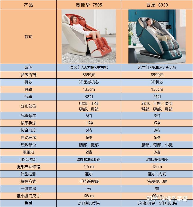 香港艾捷斯牙椅价位图片
